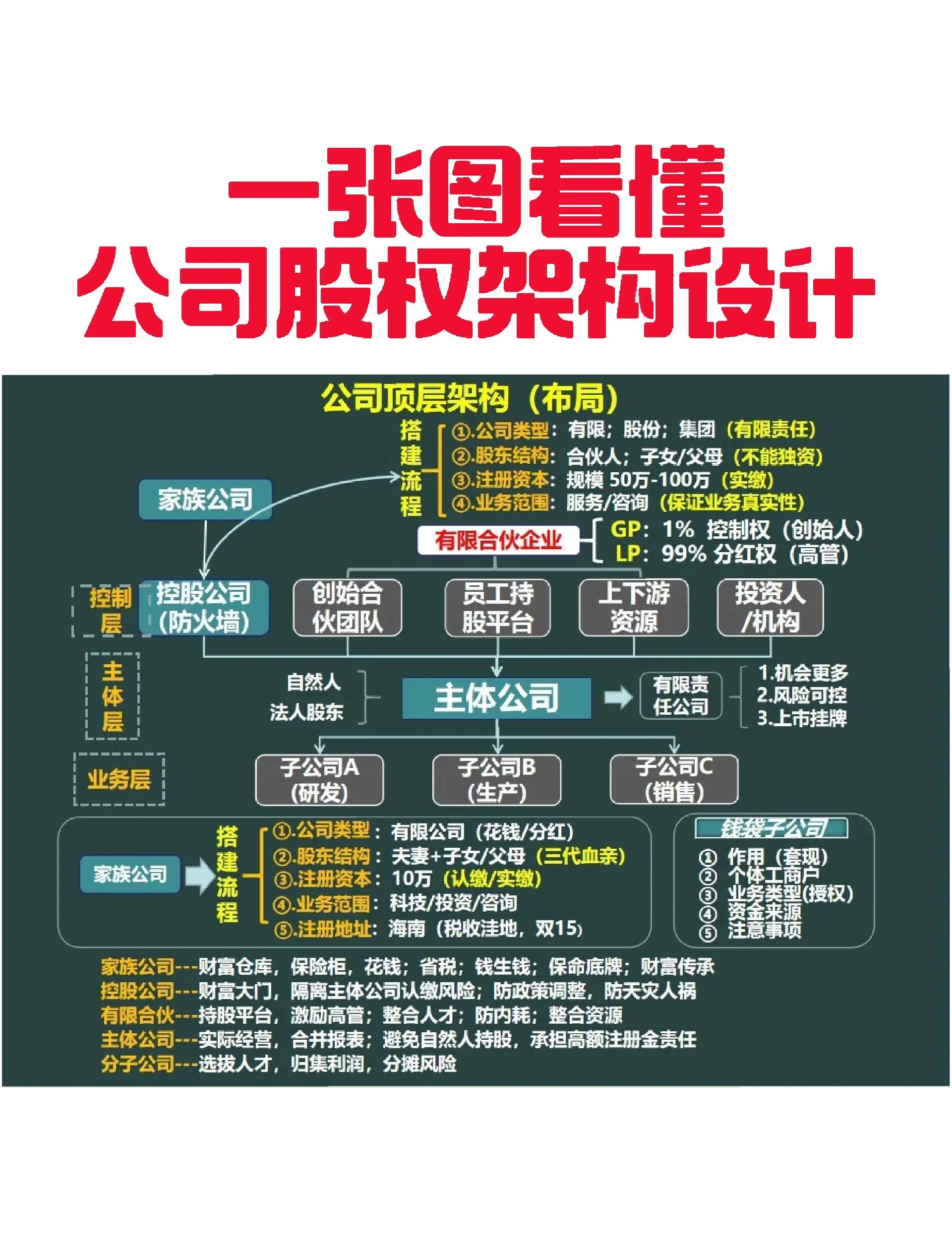 楚雄市VIE架构企业上市规划(vie架构香港上市的优点)