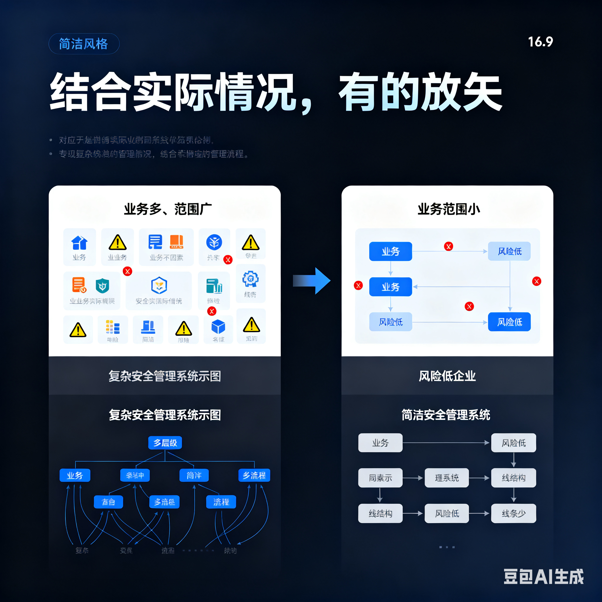 楚雄市整合风险如何解决(整合风险是什么意思)