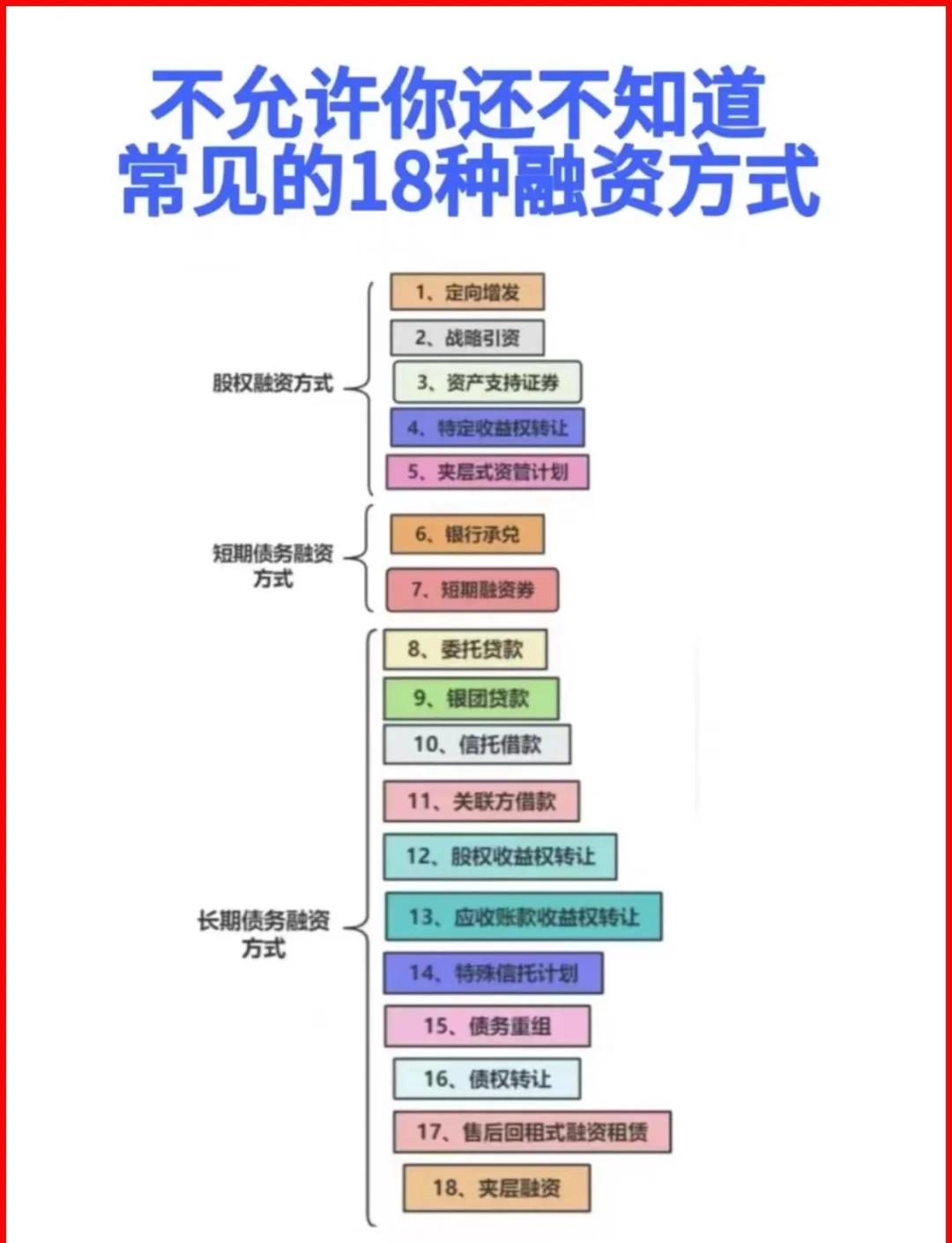 楚雄市战略融资成本控制(战略融资意味着什么)
