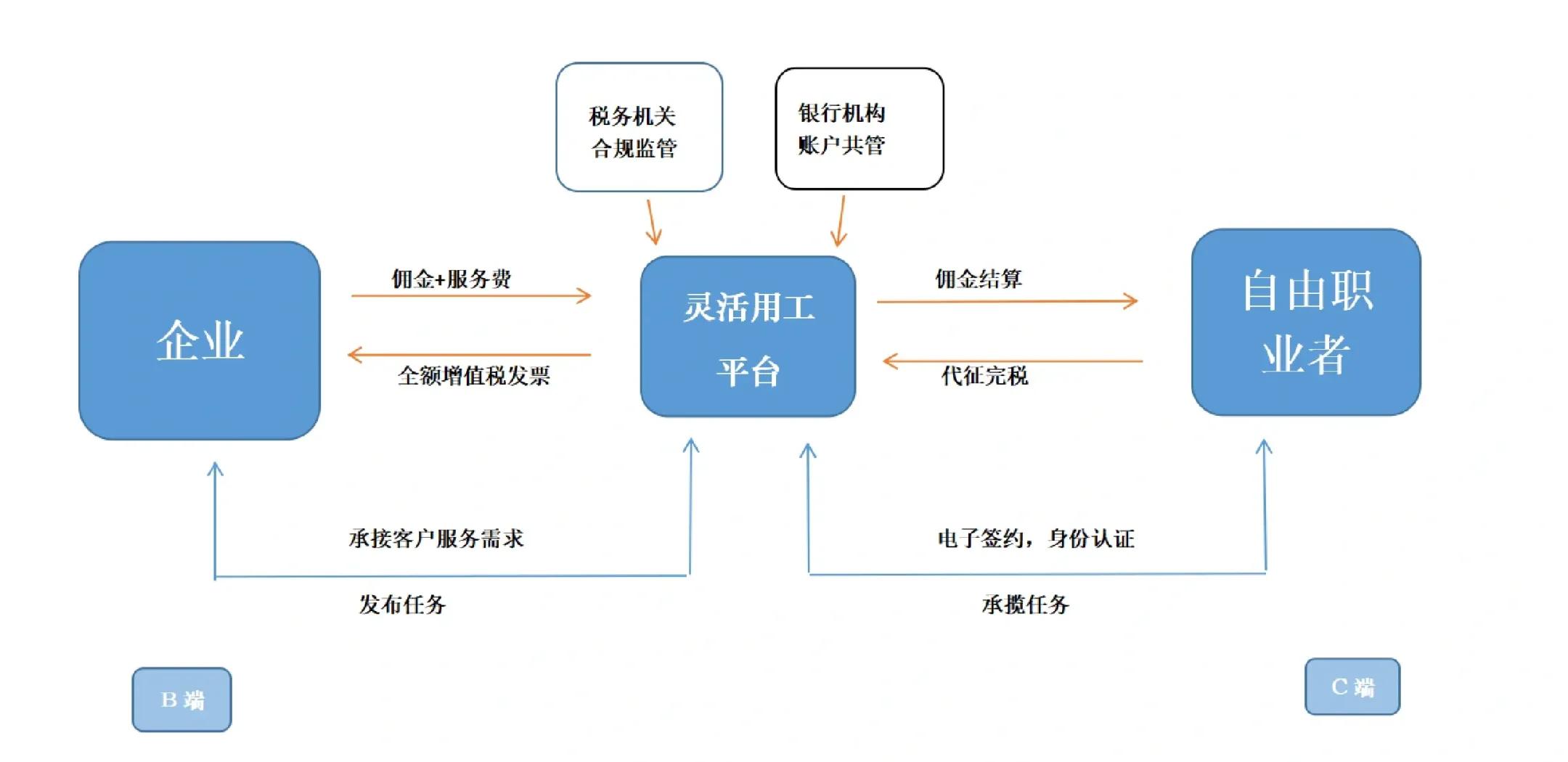 楚雄市灵活合伙人机制(合伙人机制的五大优势)