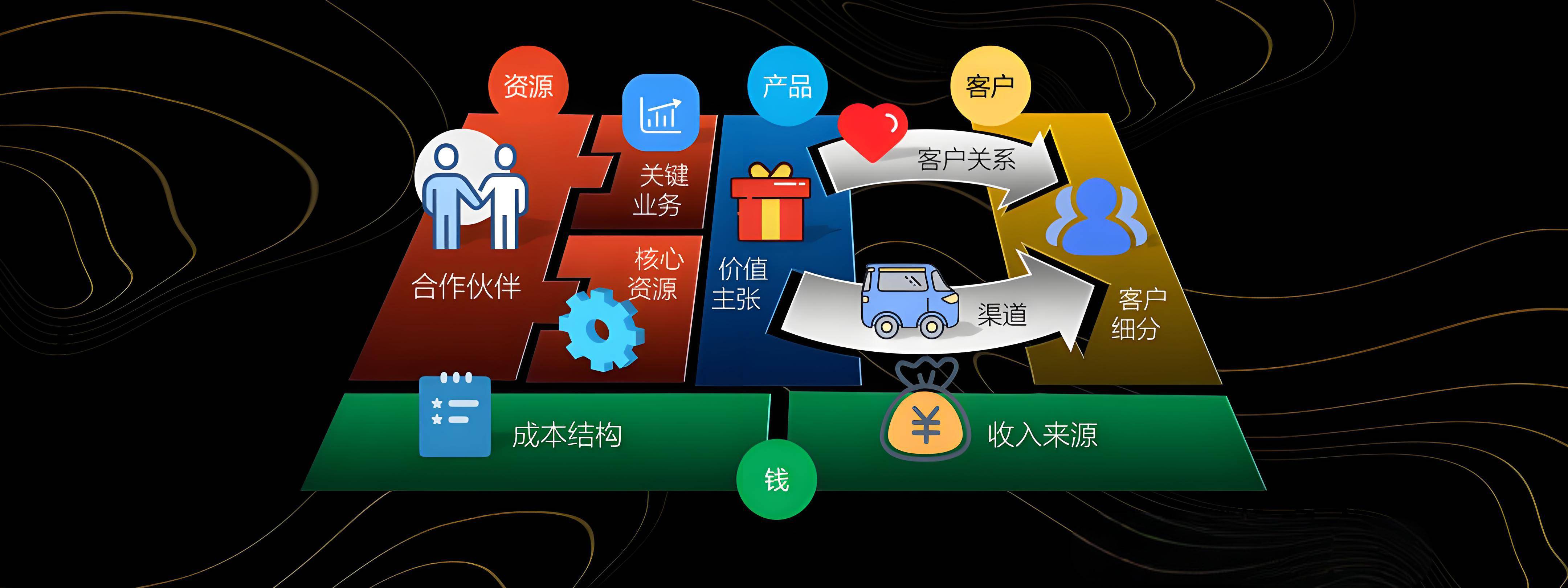 楚雄市烟台专业商业模式升级(烟台模式投资50300)