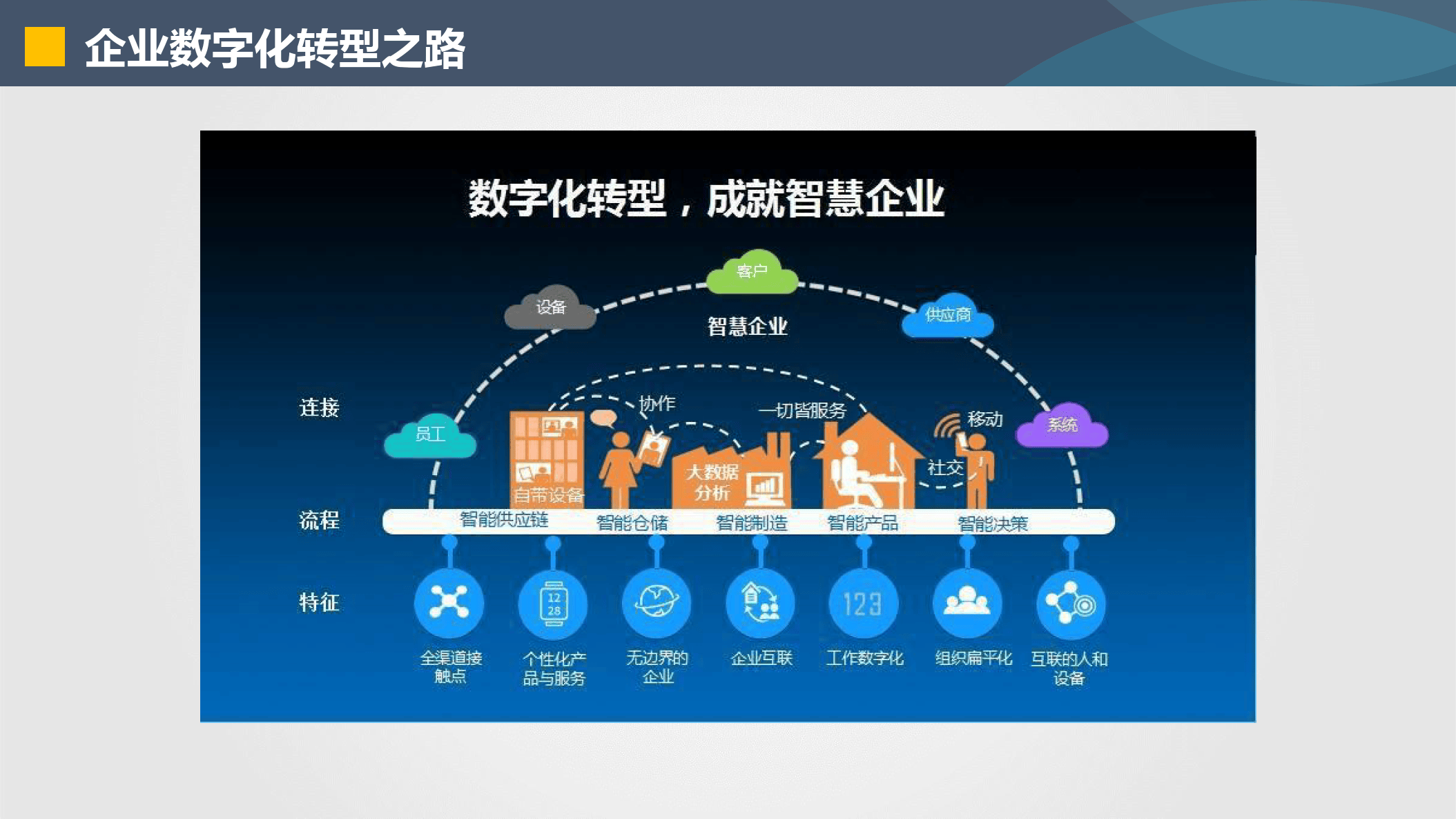 楚雄市器械企业数字化转型(器械企业数字化转型建议)