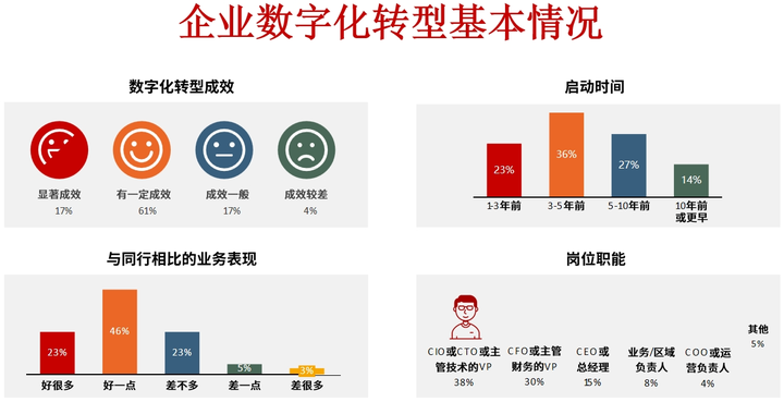 楚雄市昆明企业数字化转型(昆明数字经济发展规划)
