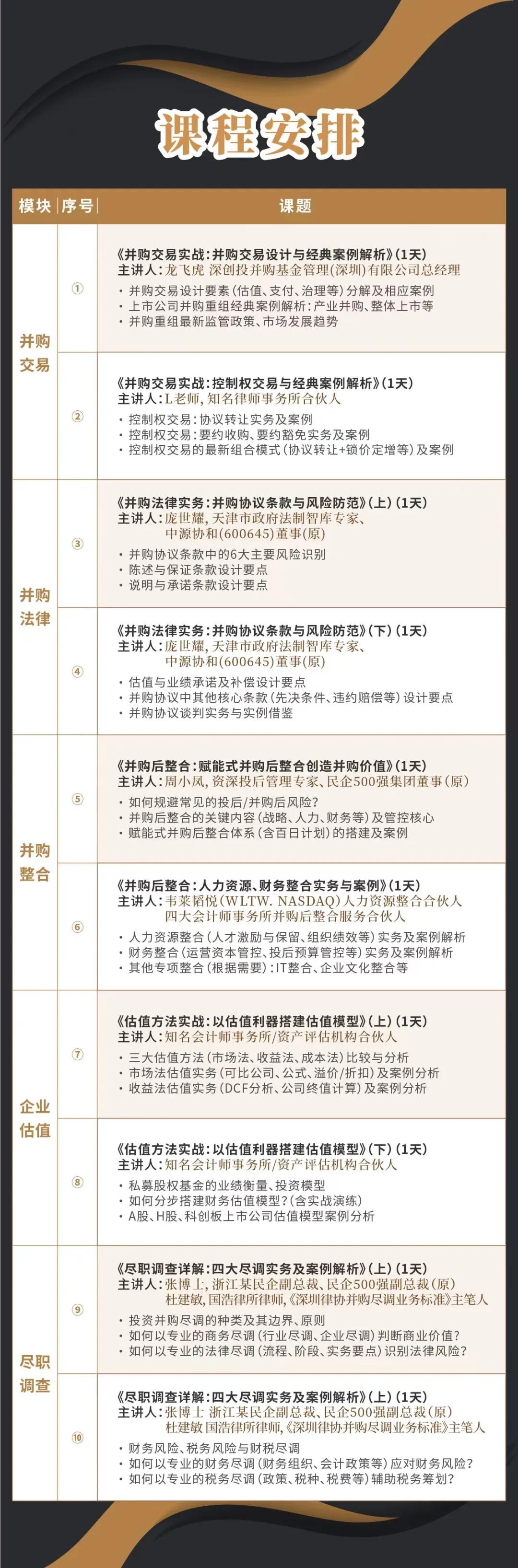 楚雄市实战型并购重组机构(实战型并购重组机构有哪些)