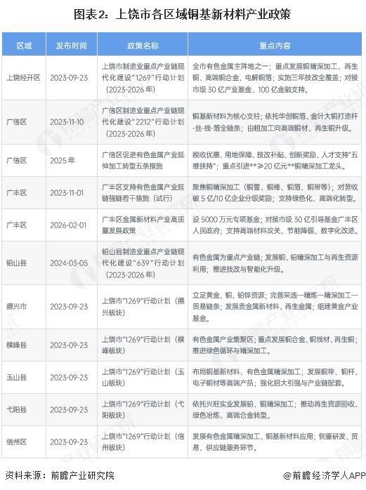 楚雄市新材料产业投资(2020年中国新材料产业投资机构50强)
