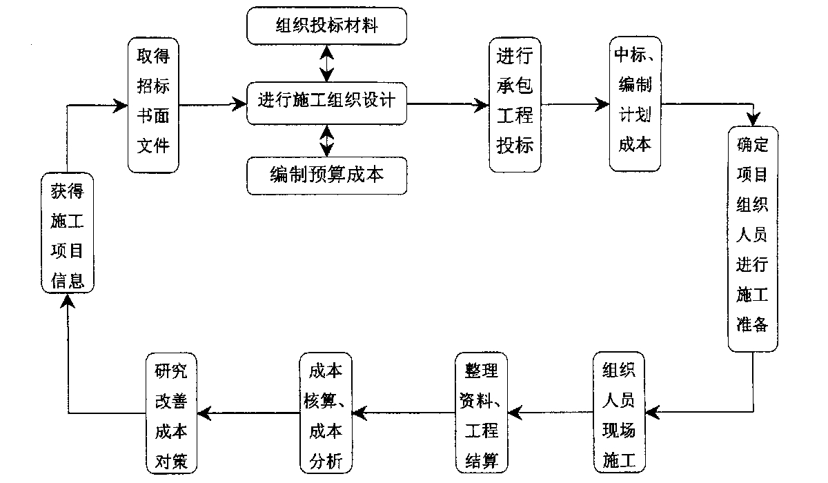楚雄市全方位成本控制机构(全方位成本管理的优点)