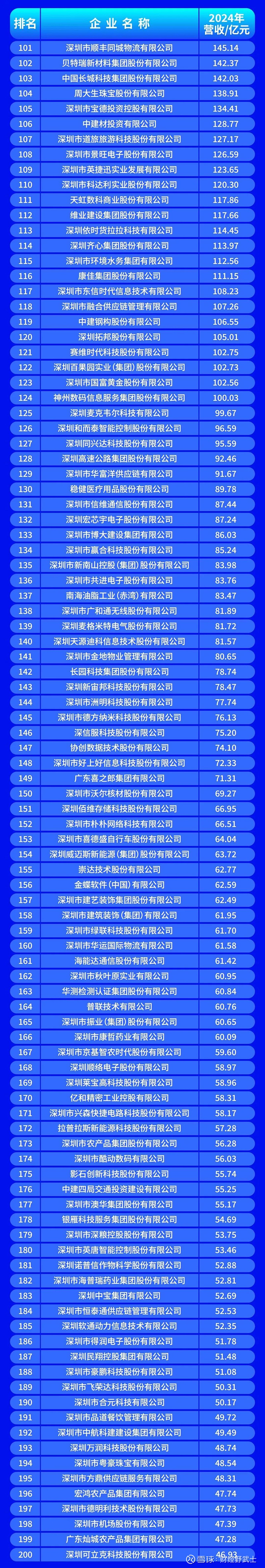 楚雄市深圳企业价值评估(深圳企业价值评估公司排名)