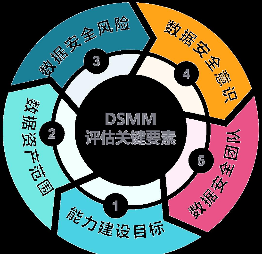 楚雄市价值驱动价值评估(价值驱动型商业模式)