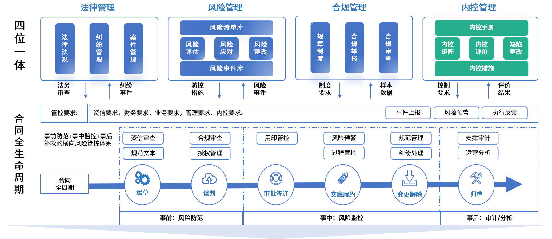 楚雄市零风险纺织内控体系(零风险纺织内控体系是什么)