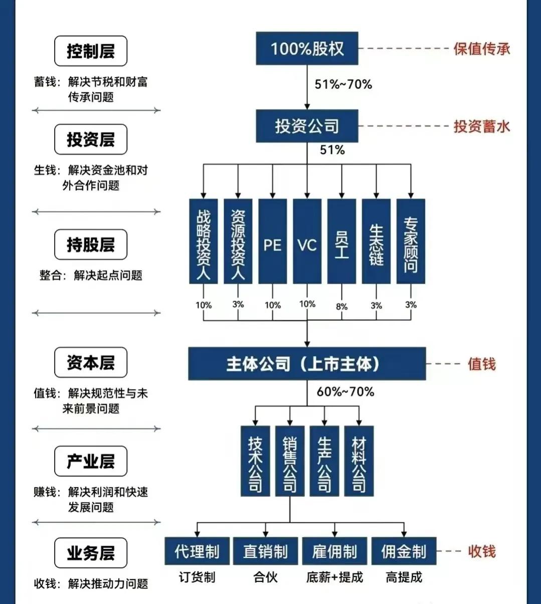 楚雄市化工股权架构设计(化工股权架构设计方案)