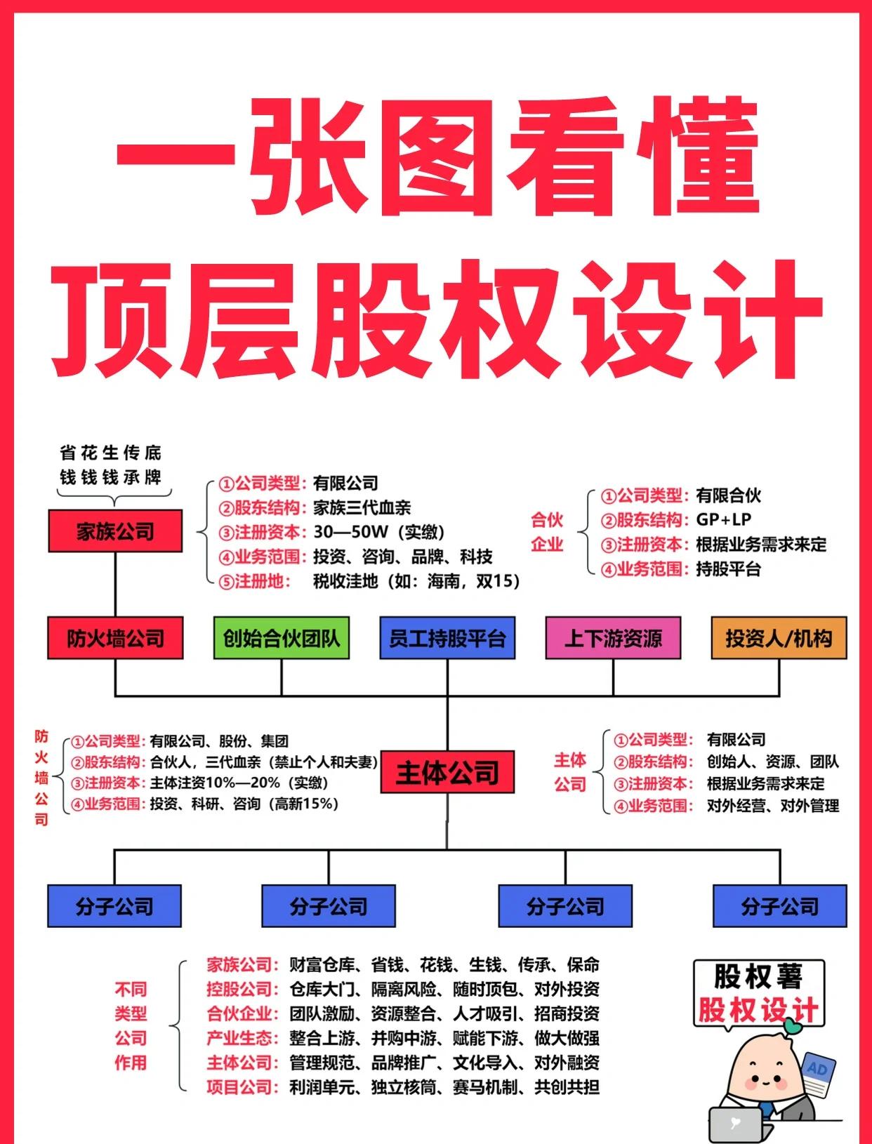 楚雄市高回报股权架构设计(高回报投资与理财指南)