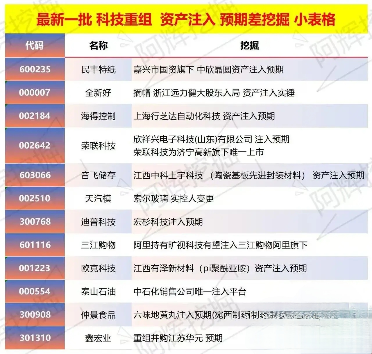 楚雄市专业股权重组(股权重组的目的)