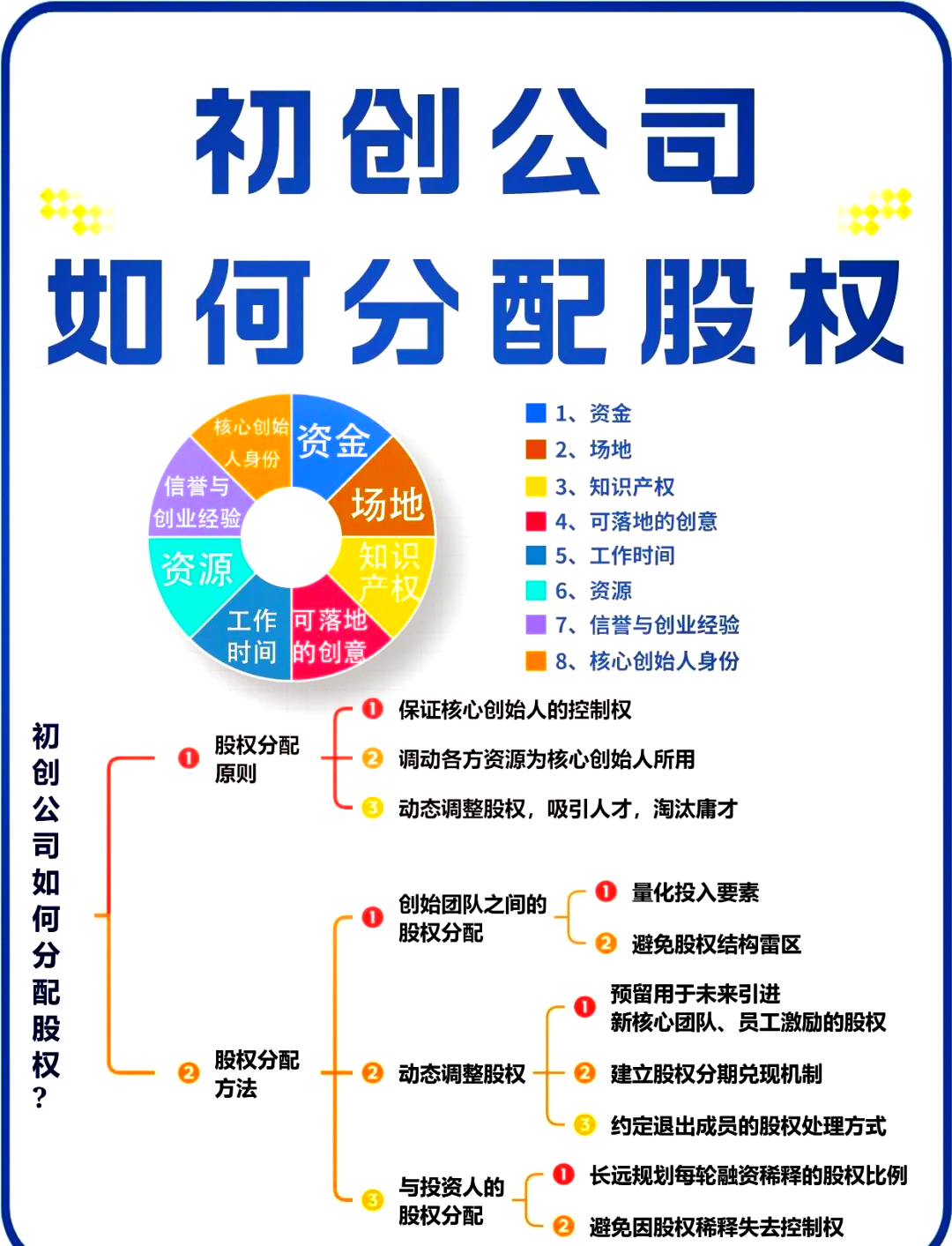 楚雄市软件股权激励(股权激励系统八大步骤)