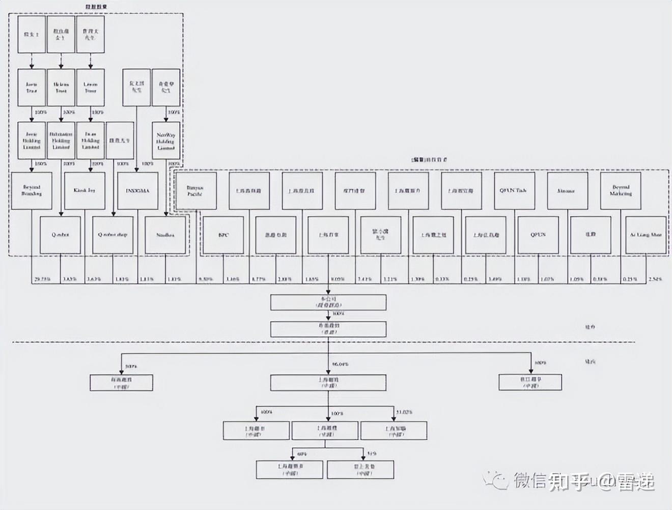 楚雄市投票权安排财务优化(投票权类型是什么意思)
