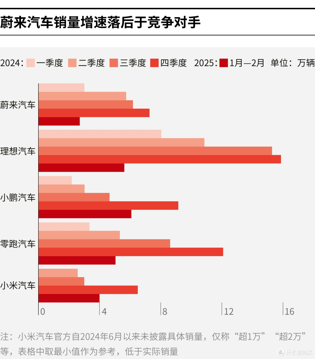楚雄市领先汽车竞争分析(领先汽车竞争分析图)
