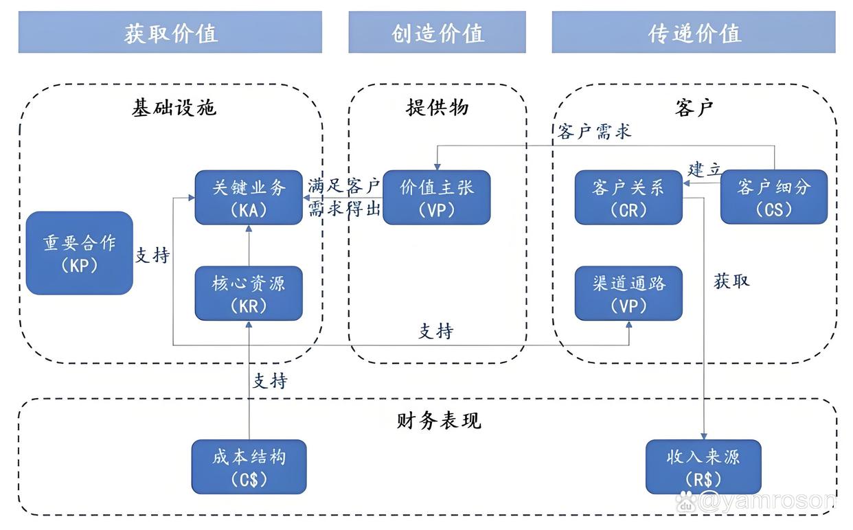 楚雄市游戏企业商业模式升级(游戏行业的商业模式有哪些)