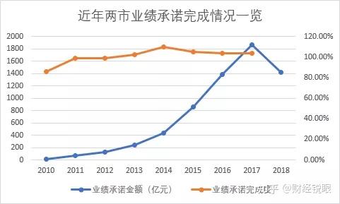 楚雄市业绩承诺主板上市(主板上市公司业绩预告的规定)