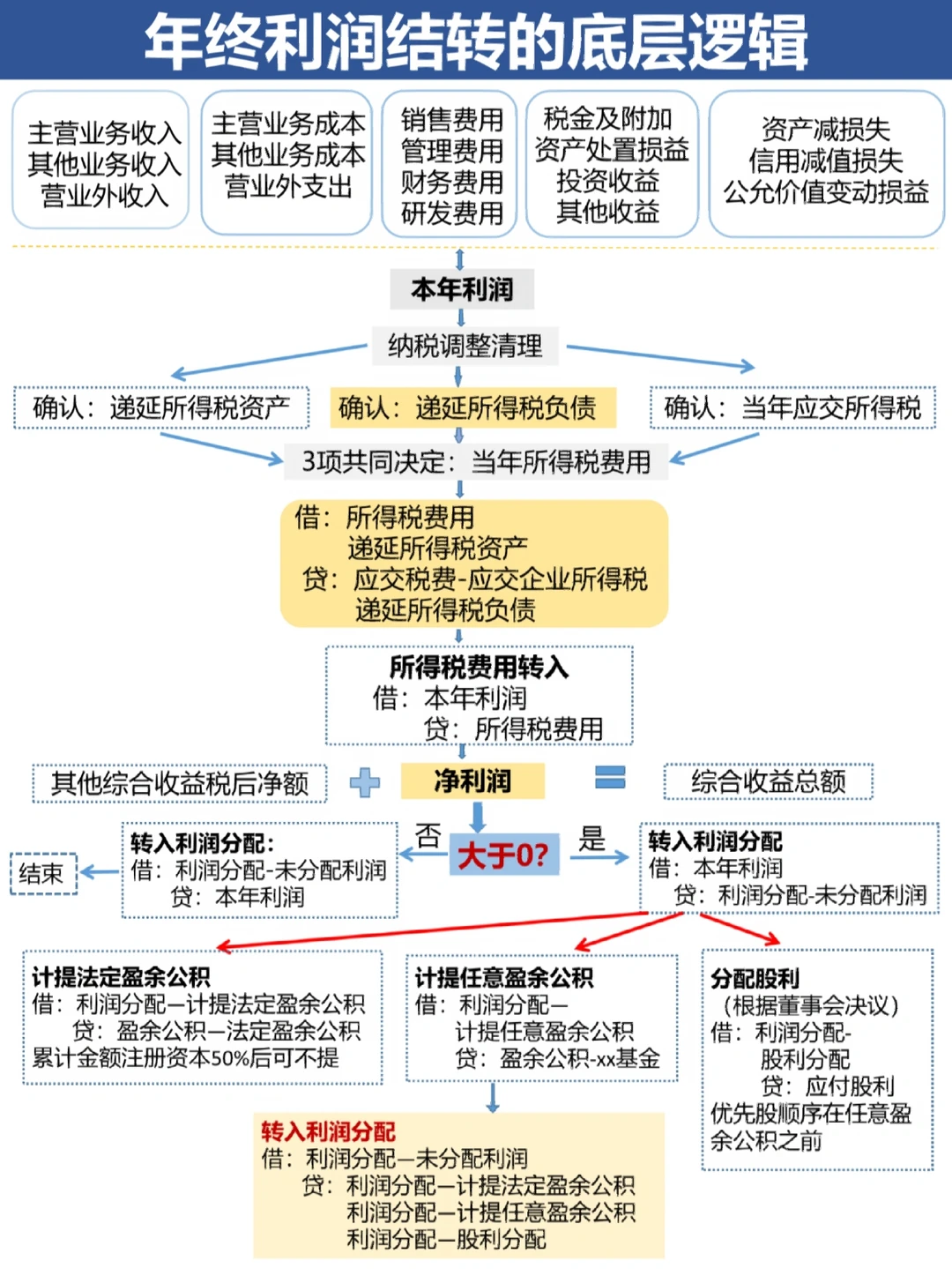 楚雄市中山盈利模型设计(中国设计师品牌女装)