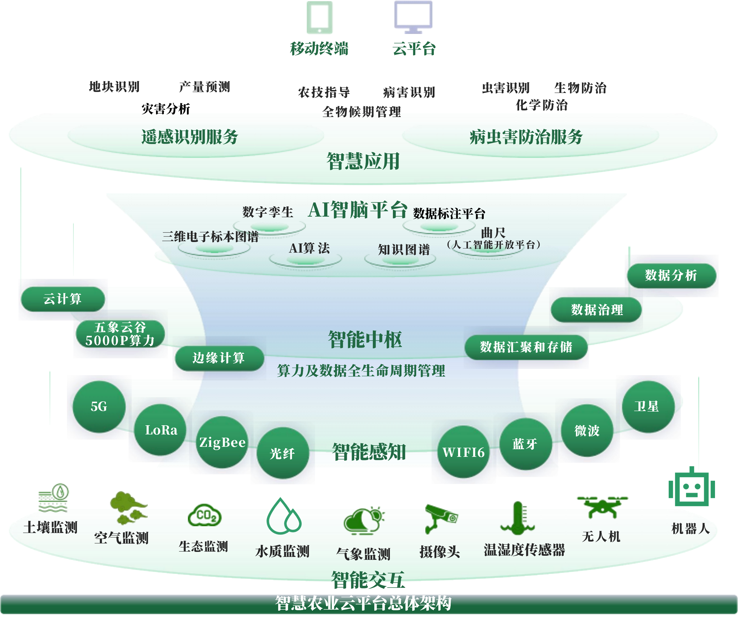 楚雄市创新农业上市规划(创新农业上市规划研究)