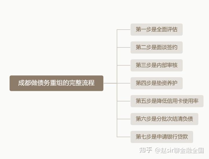 楚雄市系统化债务重组机构(债务重组专业机构怎么选)