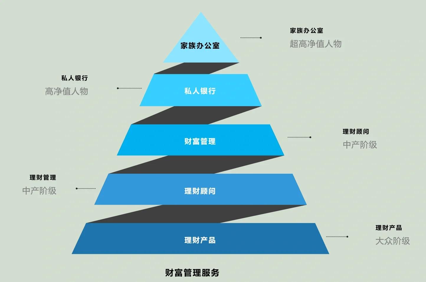 楚雄市管家式企业价值增长机构(管家式企业价值增长机构有哪些)