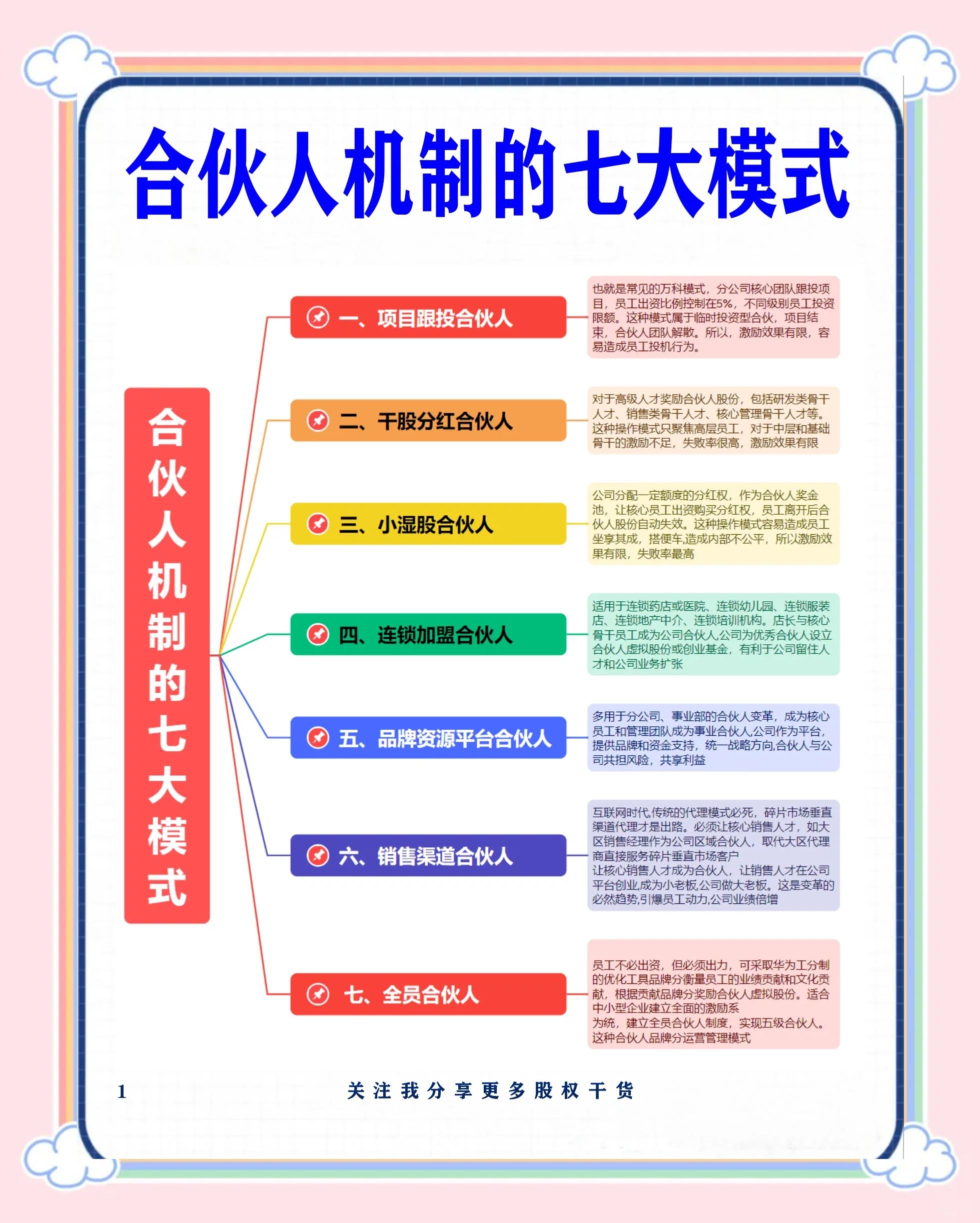 楚雄市合伙人机制机构(合伙人机制是什么意思啊)