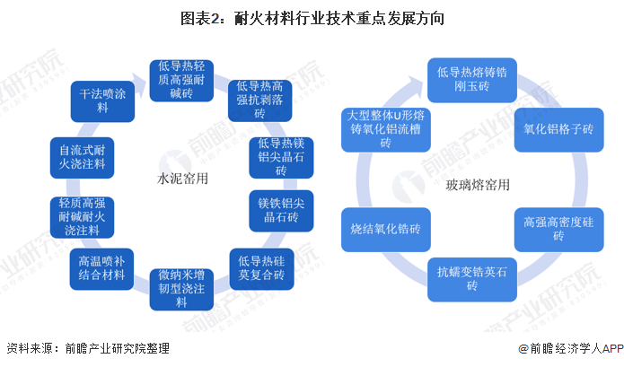 楚雄市头部行业研究(行业头部是什么意思)