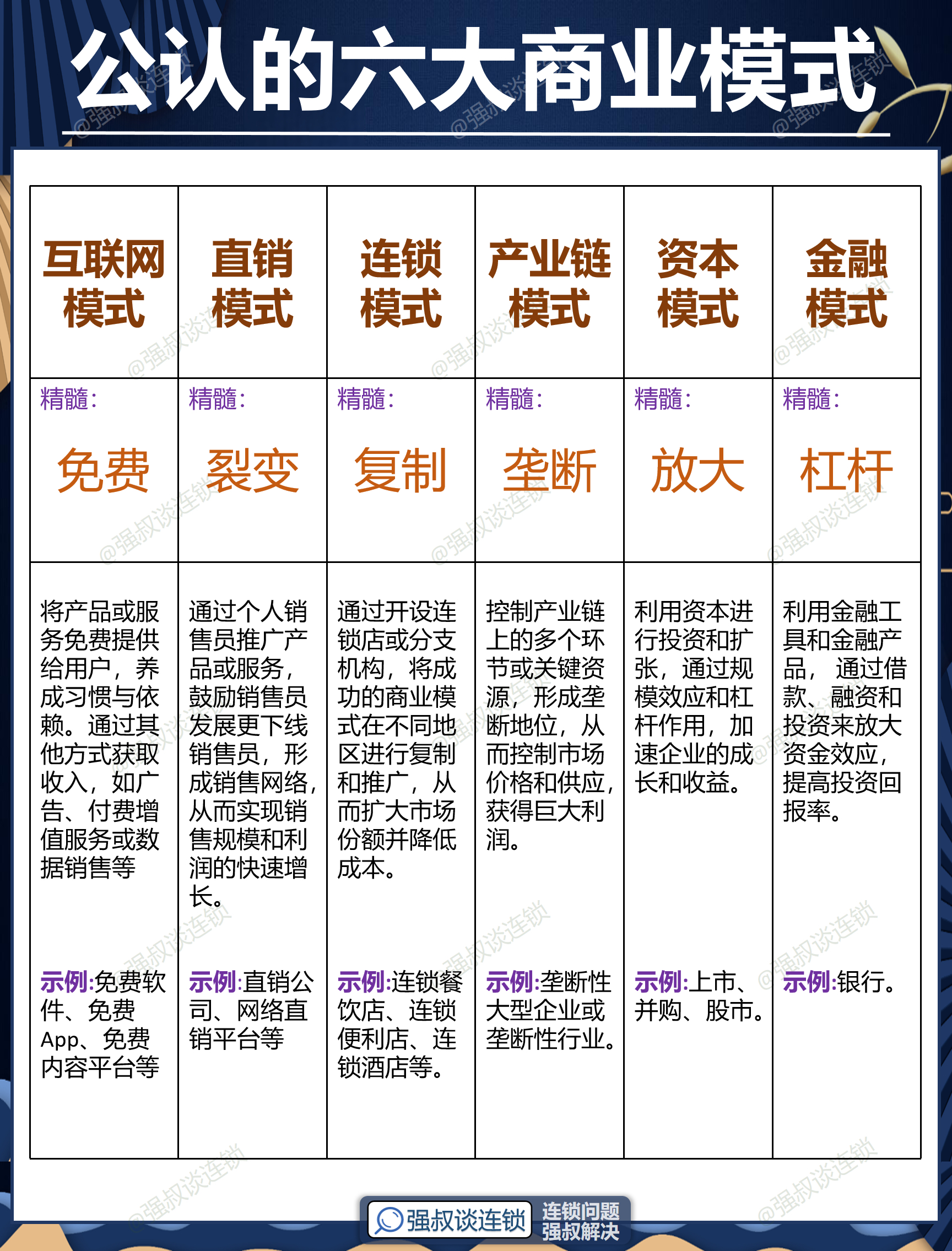 楚雄市专属动漫商业模式升级(动画版商业模式讲解视频)